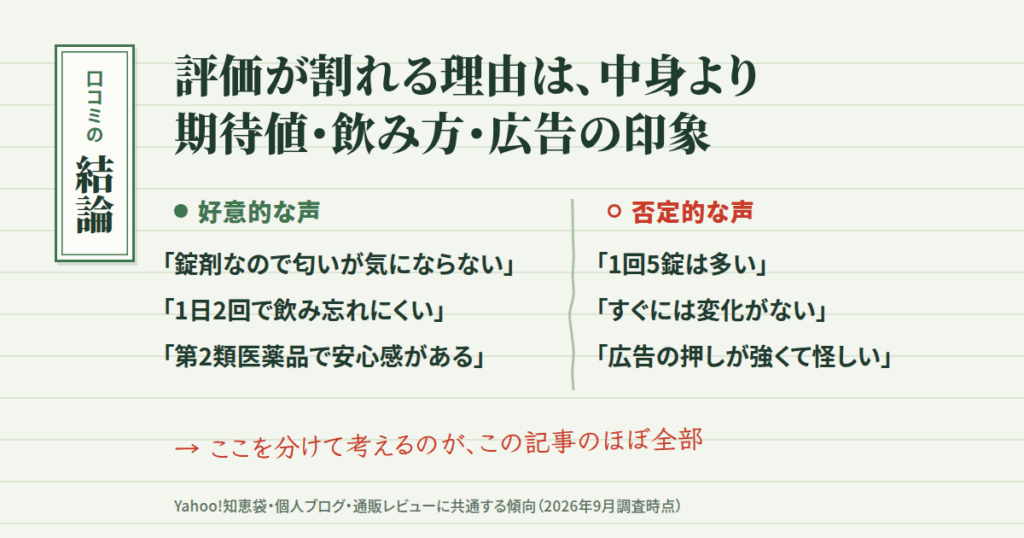 てんらい清流錠の口コミ・評判の結論|先に事実だけ並べます