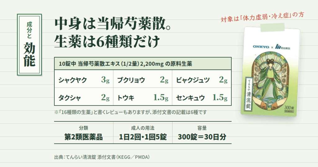 てんらい清流錠とは?明治薬品の第2類医薬品としての成分と効能・効果