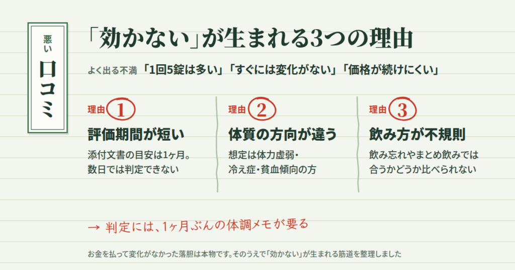 てんらい清流錠の悪い口コミ|「効かない」と言われる3つの理由