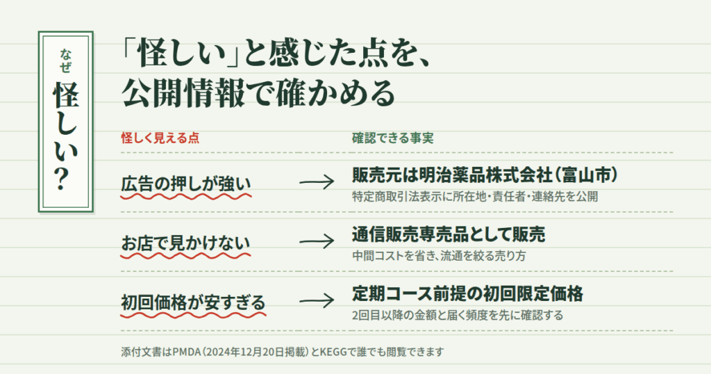 「てんらい清流錠は怪しい」と言われる理由を事実で分解する