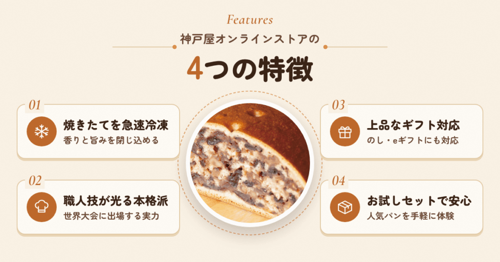 神戸屋オンラインストアの特徴
