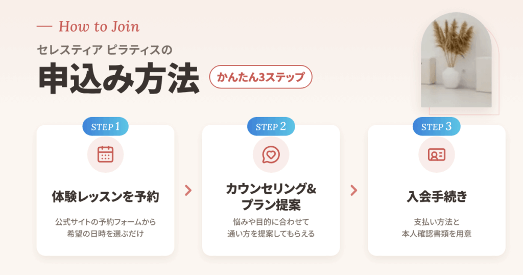 セレスティア ピラティスの申込み方法