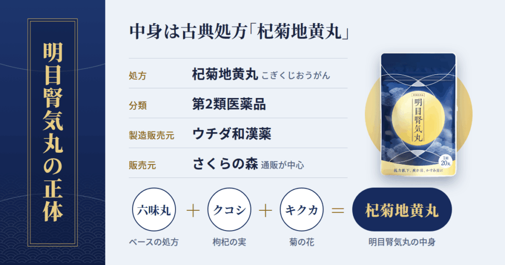 明目腎気丸とは何か:怪しい以前に、まず正体を整理します