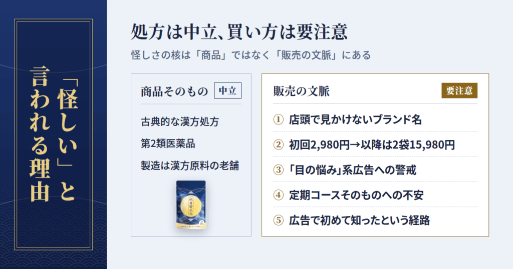 「怪しい」と検索される理由を、構造で分解してみる