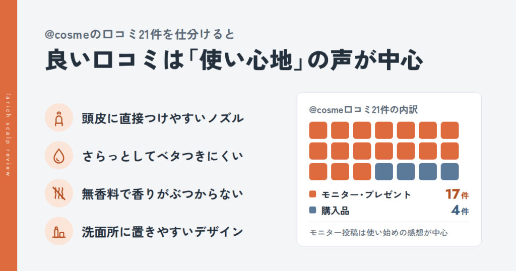 ラリッチスカルプの良い口コミ|@cosme21件を仕分けて見えた傾向