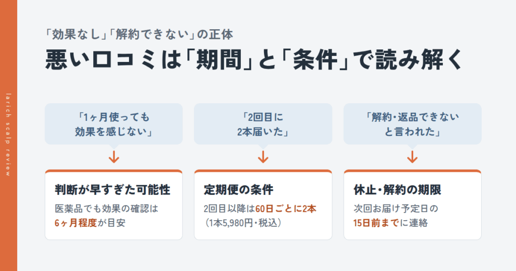 ラリッチスカルプの悪い口コミ|「効果なし」「解約できない」の正体