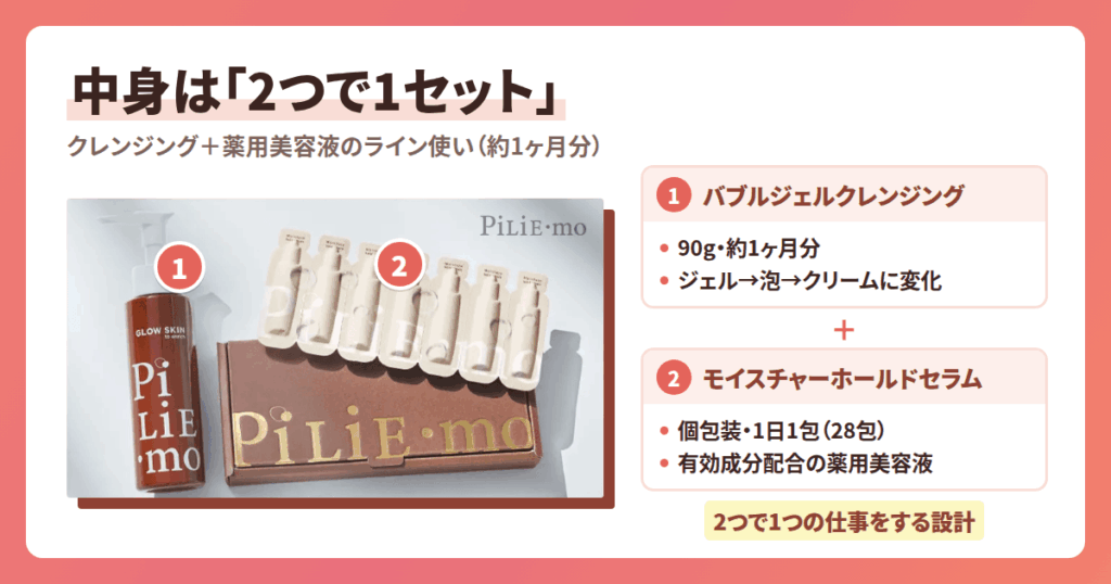 ピリモ クリアモイスチャーセットとは?まずは中身を正確に整理