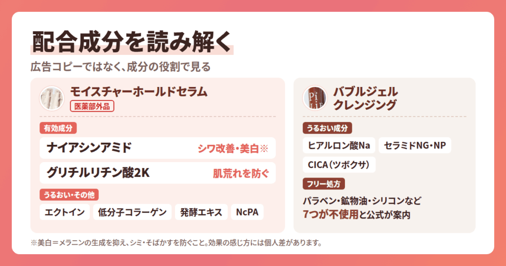 ピリモ クリアモイスチャーセットの効果と配合成分を読み解く