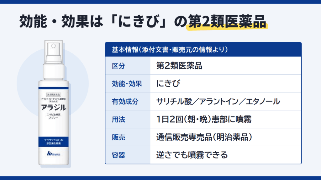 アラジル ニキビ治療薬スプレーとは？3つの有効成分と基本情報