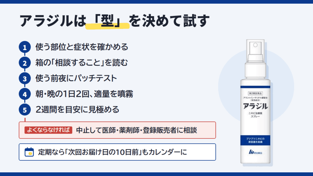 まとめ｜アラジル ニキビ治療薬スプレーは「型」を決めて試す
