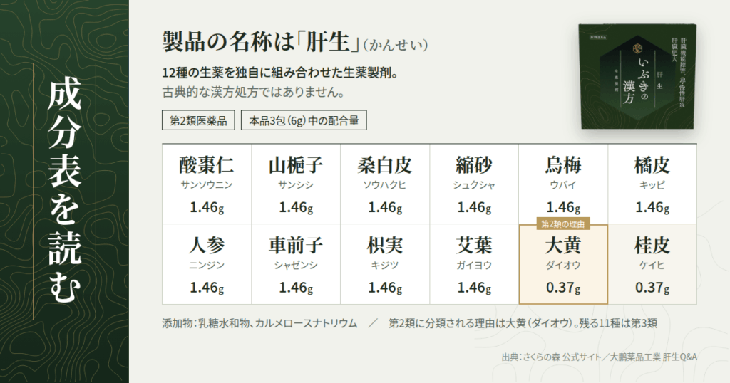 12種類の生薬とその中身｜成分表を添付文書から読み解く