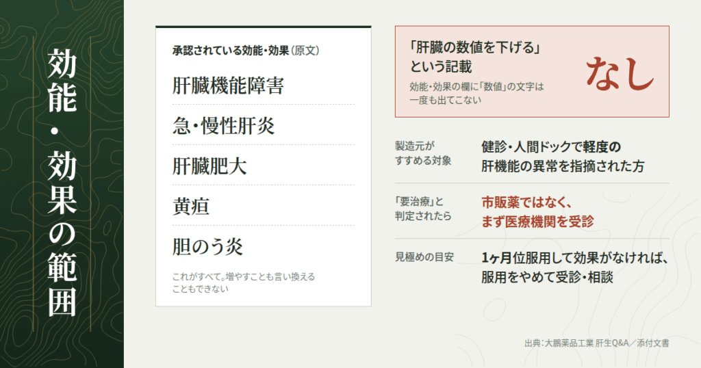 「効果・効能」はどこまで認められているのか