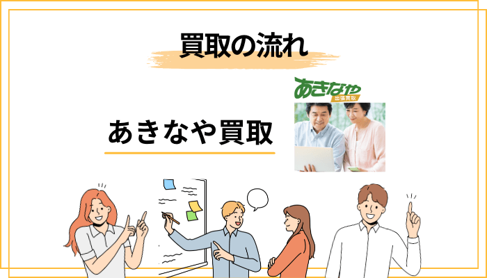 あきなや買取の利用の流れ|申し込みから支払いまで
