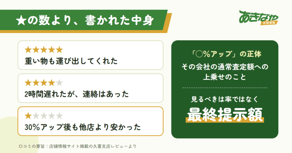 あきなや出張買取の良い評判・気になる評判を両面から検証
