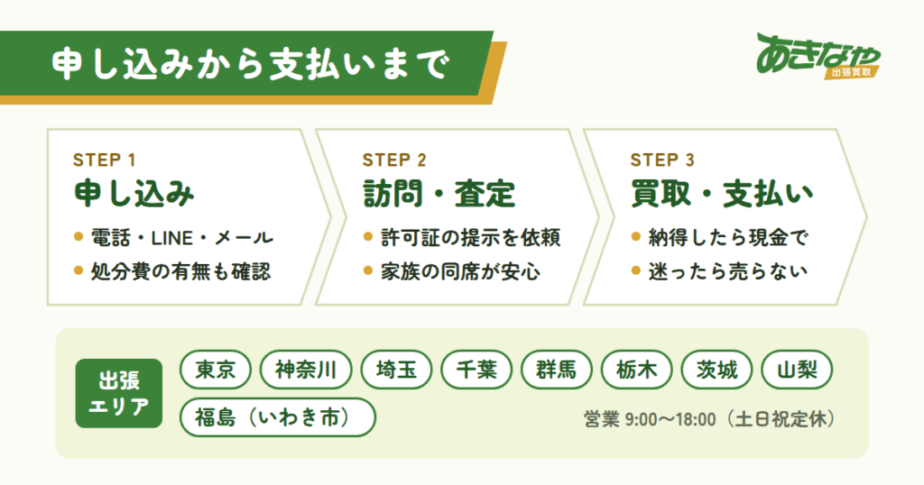 出張買取の利用の流れと対応エリア｜申し込みから支払いまで