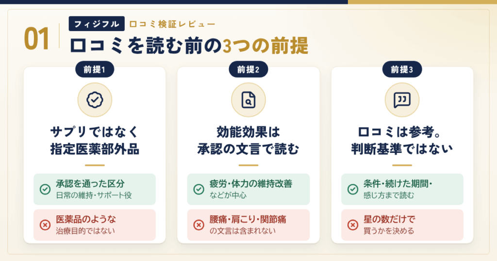 フィジフルの口コミを調べる前に押さえておきたい3つの前提