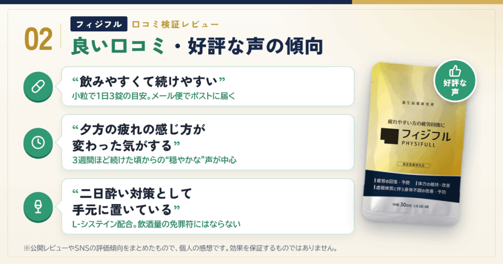 フィジフルの良い口コミ・好評な声の傾向