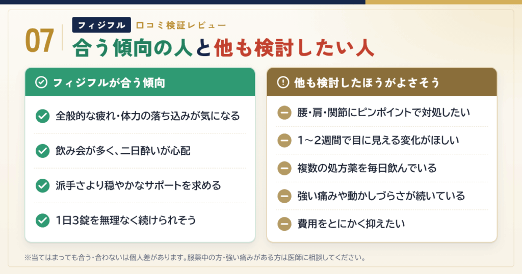 フィジフルが「合う傾向の人」と「他を検討した方がよさそうな人」