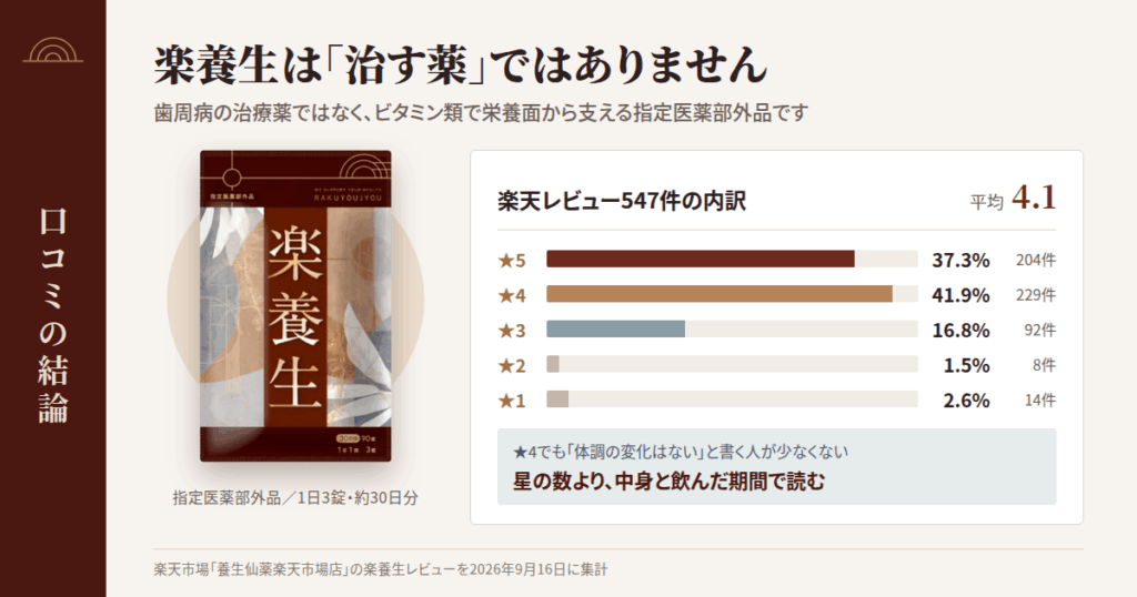 「楽養生」の口コミを調べて、最初にお伝えしたいこと