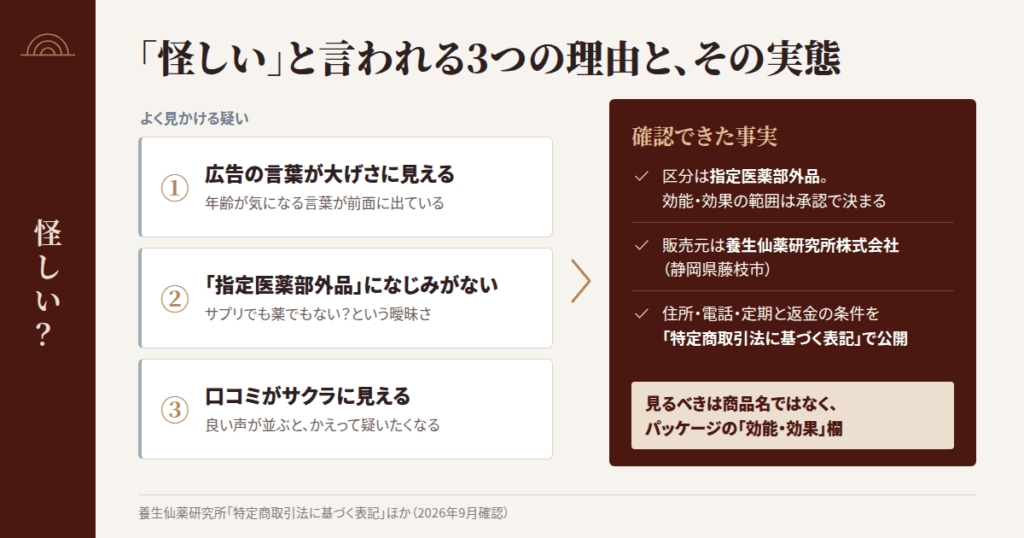「楽養生」が怪しいと言われる理由と、その実態