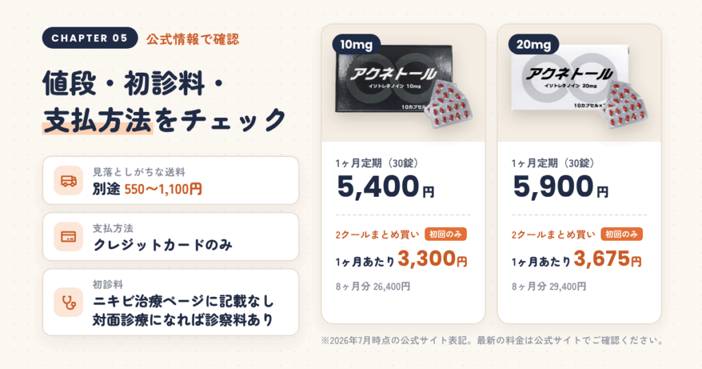 ZENクリニック イソトレチノインの値段・初診料・支払方法を公式情報で確認する