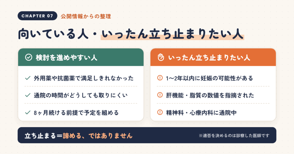 ZENクリニック イソトレチノインが向いている人・いったん立ち止まりたい人