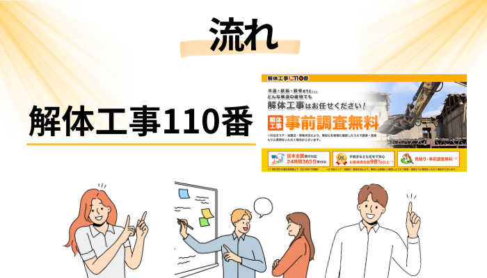 解体工事110番の流れ