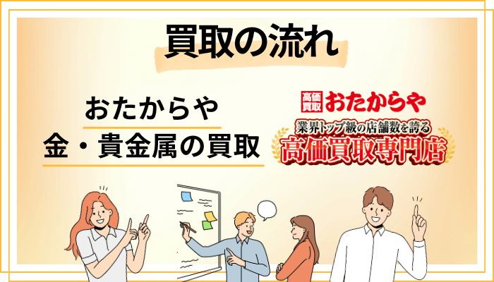 おたからや 金・貴金属の買取の流れ