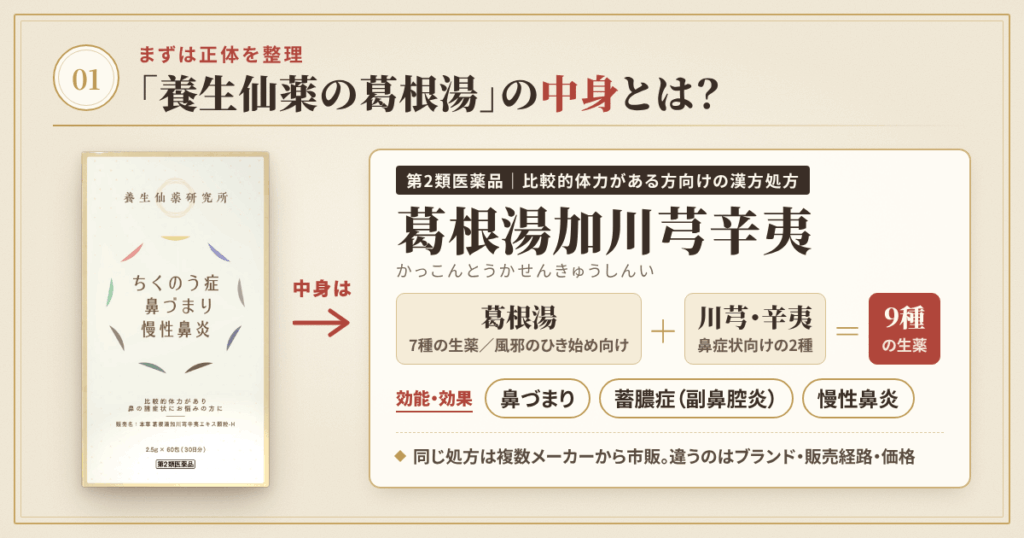 そもそも「養生仙薬の葛根湯」とは? ─ まずは正体を整理しておく
