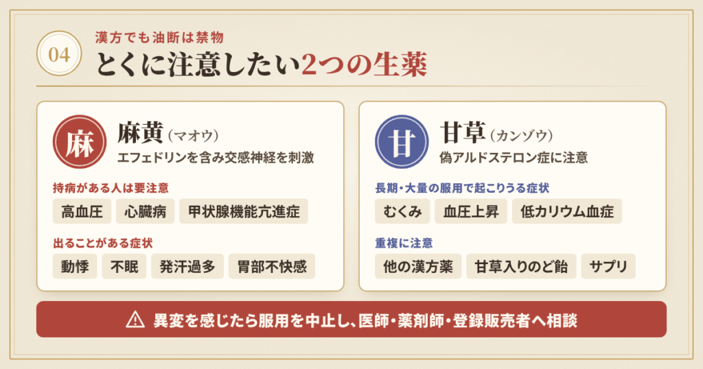 副作用・併用注意・服用前の確認事項 ─ 漢方でも油断は禁物