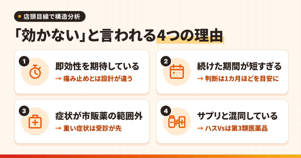 「ハスVsは効かない」と言われる4つの理由を、店頭目線で構造分析