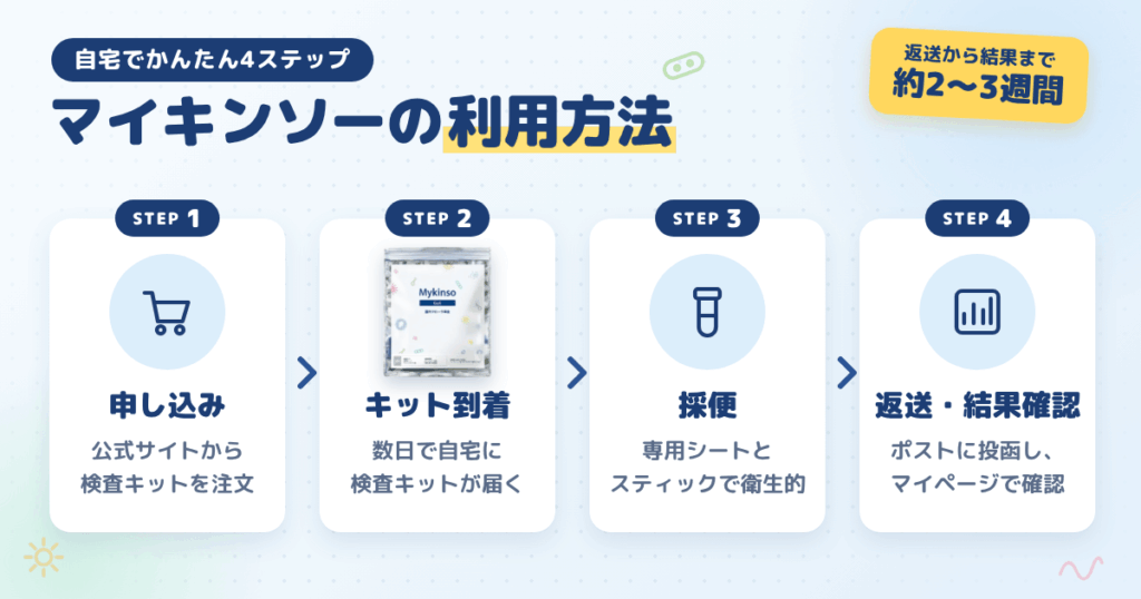 マイキンソー（Mykinso）の利用方法