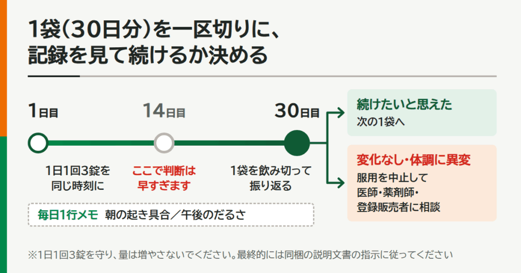 「2週間飲んでも変化なし」と感じた人へ|正しい期待値の設計