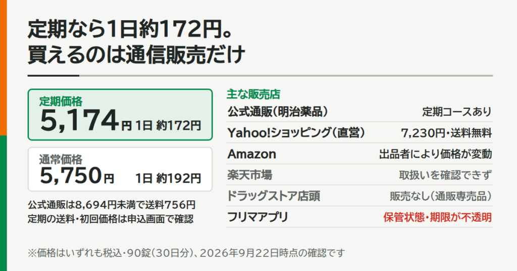 オキソクロランGの価格と販売店|初回価格・送料・どこで買えるか