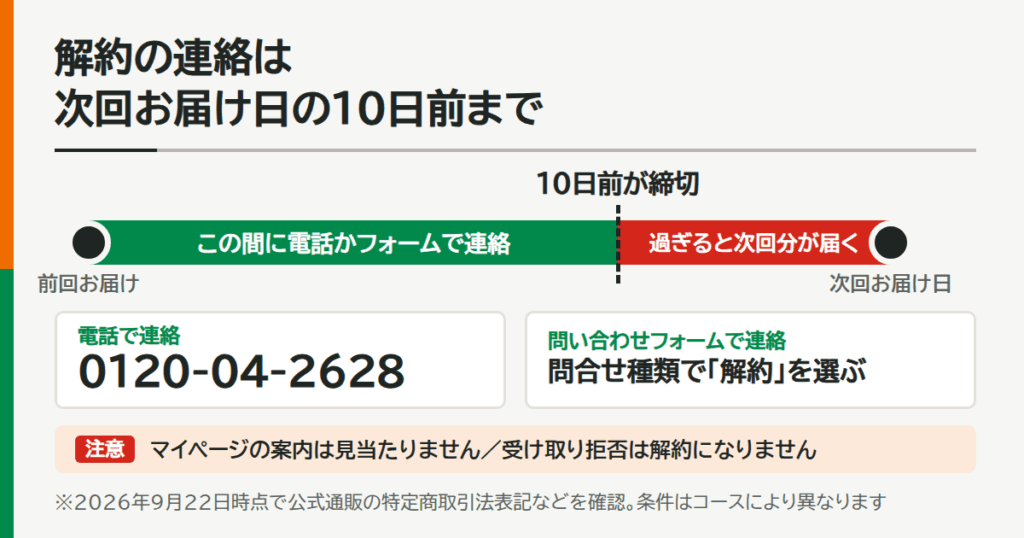 オキソクロランGの定期コースの解約方法|マイページはある?