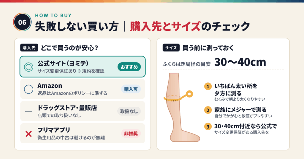 失敗しないための買い方とサイズ・装着の注意点