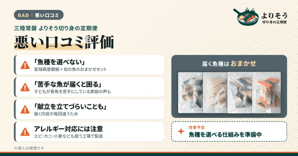 三陸常磐 よりそう切り身の定期便の悪い口コミ評価