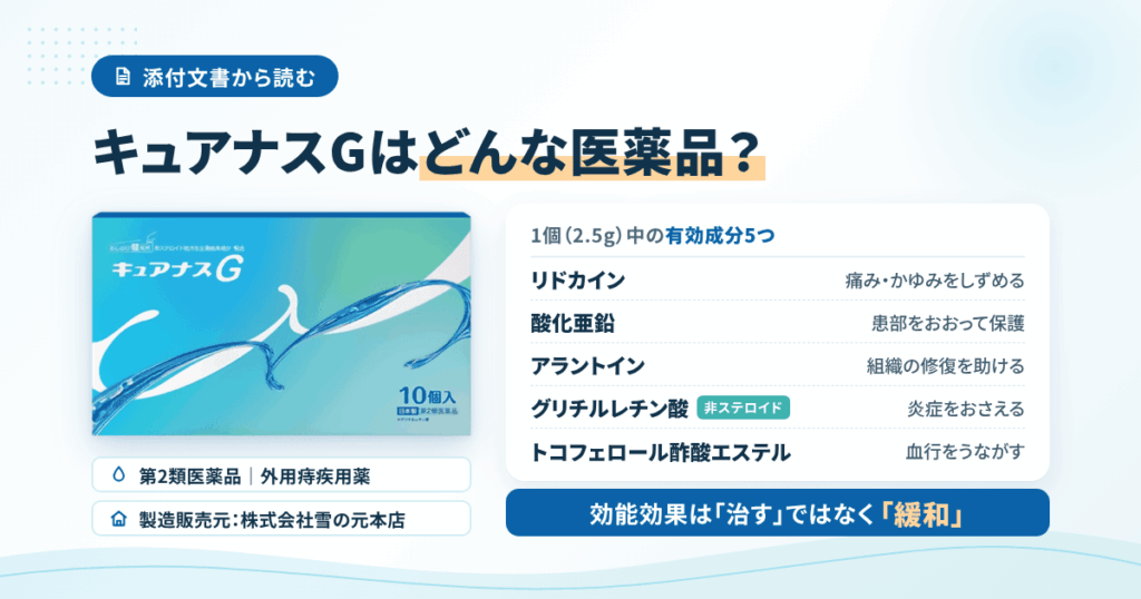 キュアナスGはどんな医薬品？成分と効果を添付文書から読む