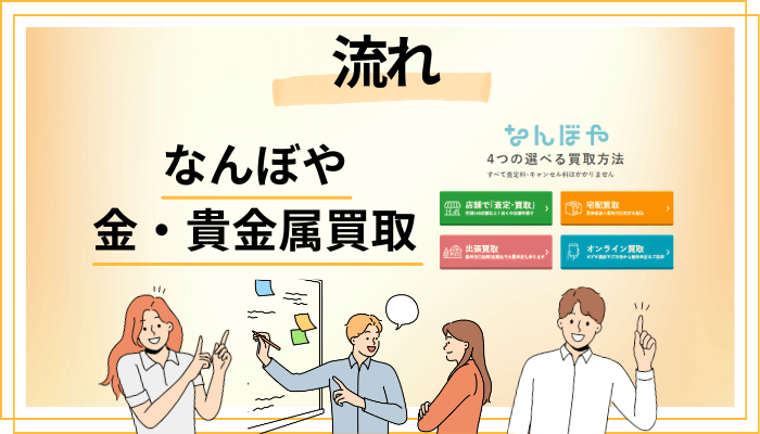 なんぼや 金・貴金属買取の流れ