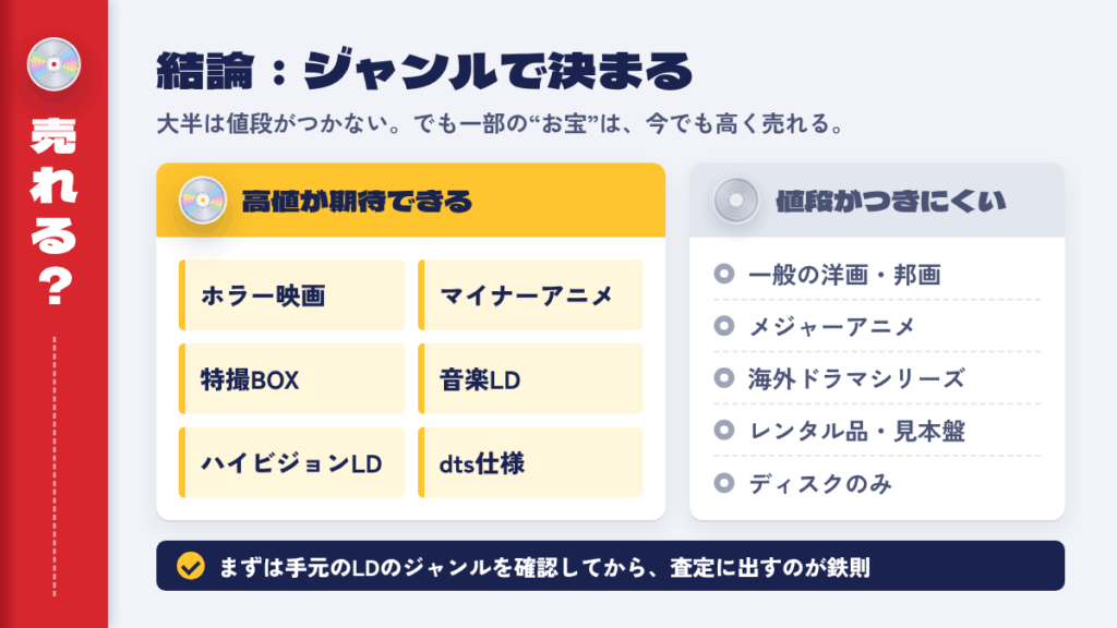 レーザーディスクは今でも売れるのか?【結論:ジャンルによる】