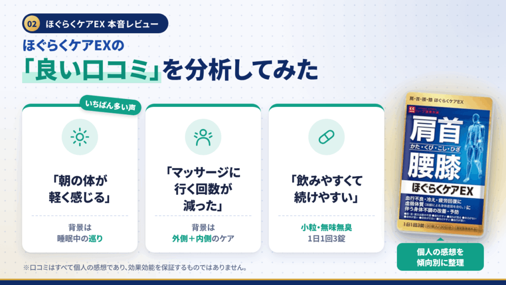 ほぐらくケアEXの「良い口コミ」を分析してみた