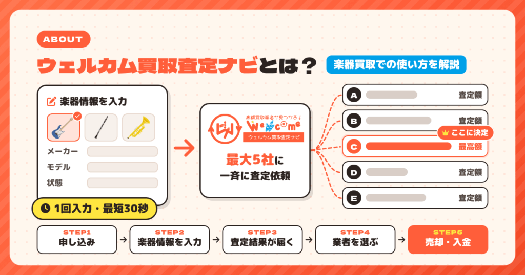 ウェルカム買取査定ナビとは？楽器買取での使い方を解説