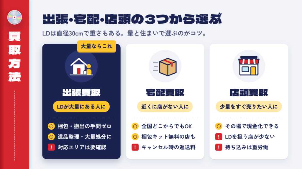 レーザーディスクの買取方法は3種類【出張・宅配・店頭】