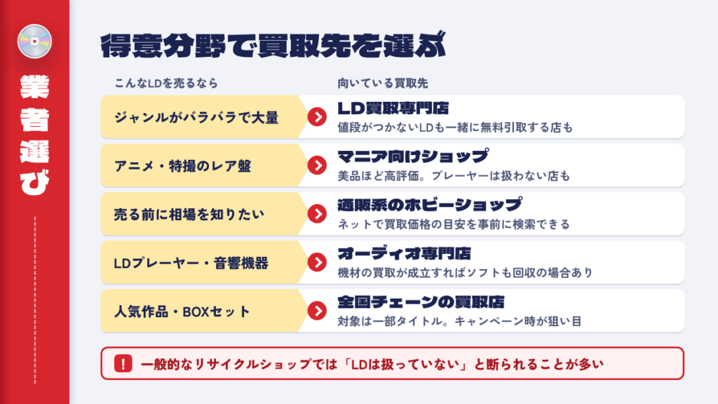 レーザーディスクの買取でおすすめの業者