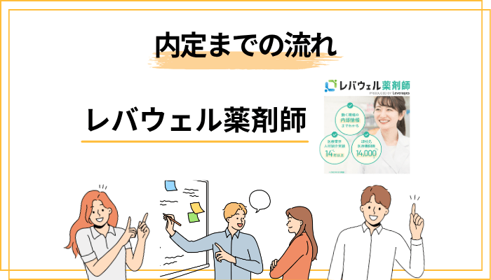 レバウェル薬剤師の登録から内定までの流れ