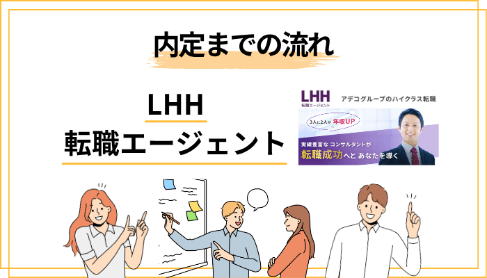 LHH転職エージェントの登録から内定までの流れ
