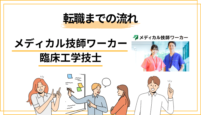 メディカル技師ワーカーの登録から転職成功までの流れ