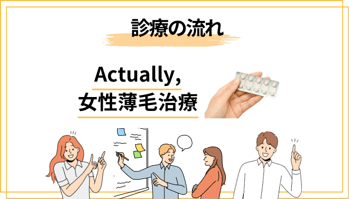 Actually,のオンライン診療の流れ｜始め方を3ステップで解説