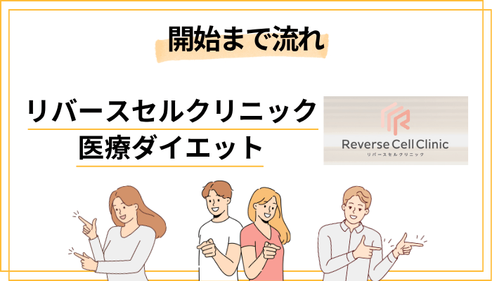 リバースセルクリニックの無料カウンセリングから施術開始までの流れ