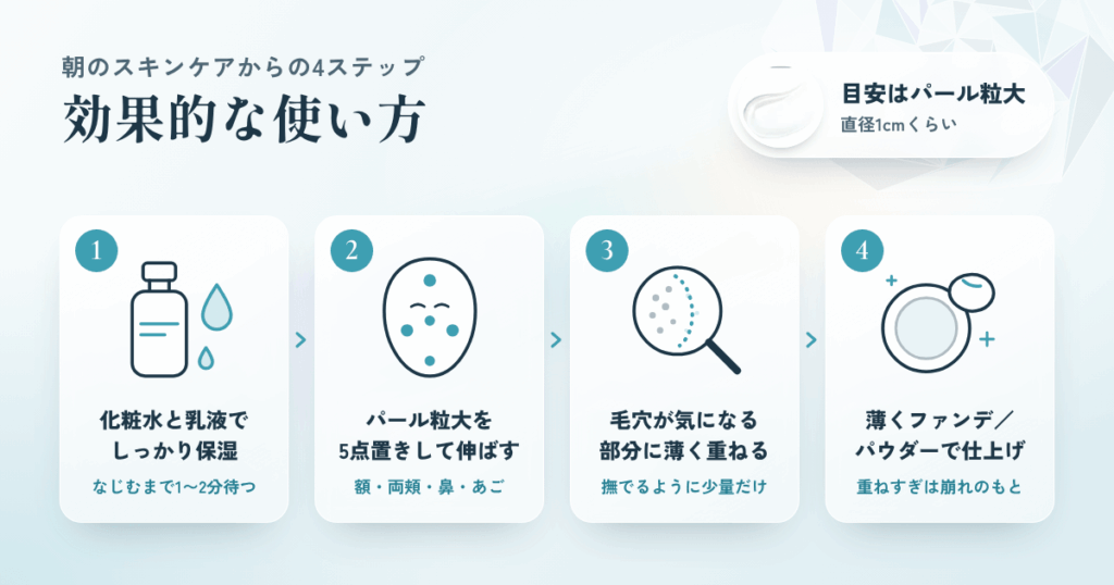 エアリートランスペアレントの効果的な使い方